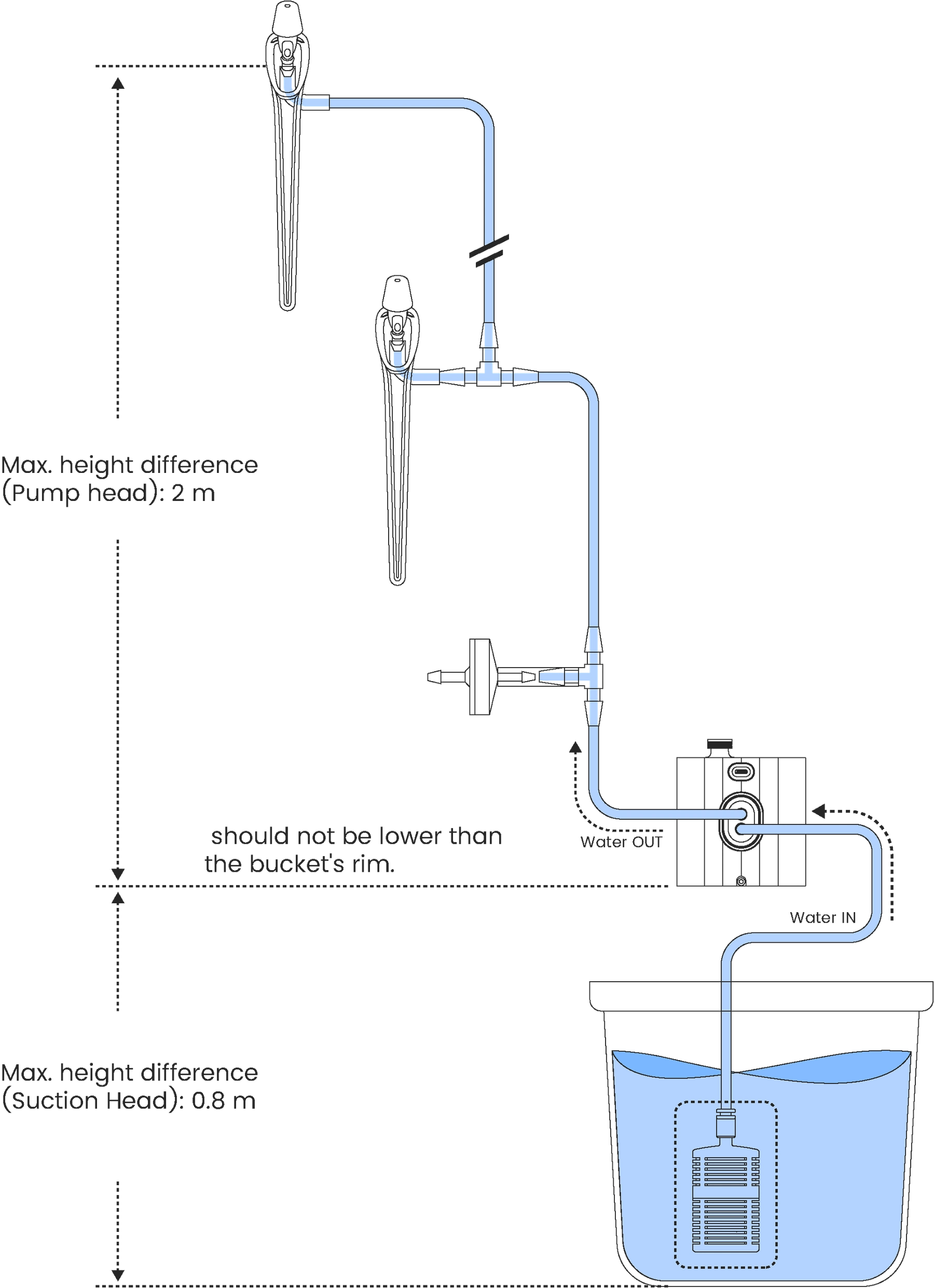 Vertical Irrigation Diagram